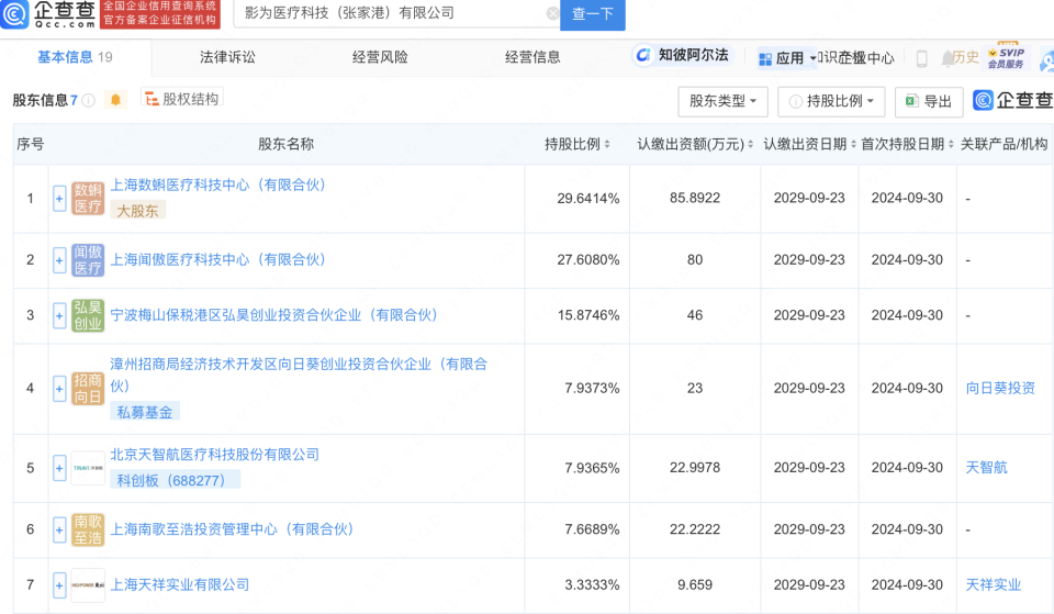 天智航等企業(yè)在張家港成立醫(yī)療科技公司，聚焦計算機軟硬件及輔助設(shè)備零售