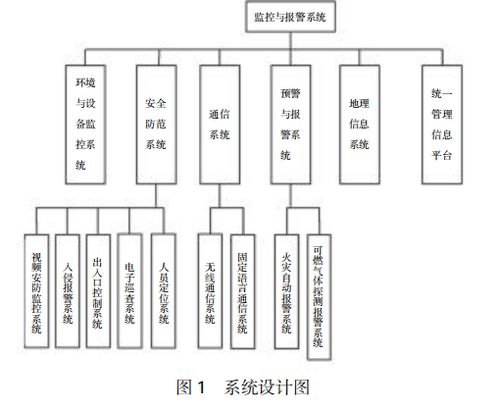 城市地下綜合管廊安全運行保障策略及計算機軟硬件輔助設(shè)備零售支持
