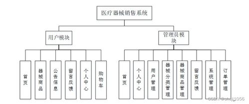 基于Java的醫(yī)療器械銷售系統(tǒng)與Node.js/Express程序在計(jì)算機(jī)軟硬件及輔助設(shè)備零售領(lǐng)域的綜合應(yīng)用