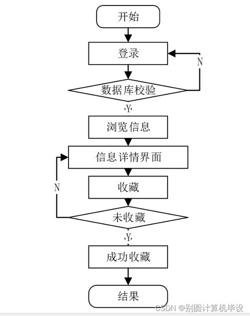 基于Java的書(shū)店零售管理系統(tǒng)設(shè)計(jì)與實(shí)現(xiàn)