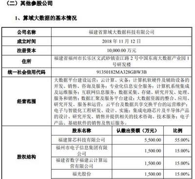福光股份三季報凈利下滑8% 與比特大陸子公司設合營企業轉型計算機軟硬件零售